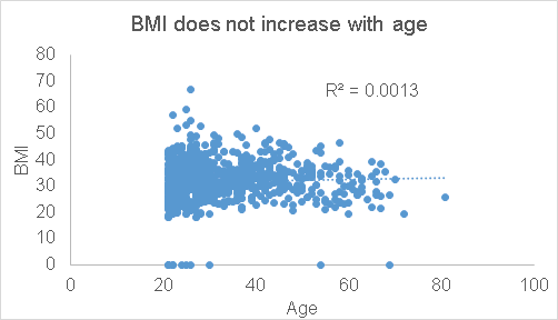 Image:Is there something fishy with Johns Hopkins University’s Pima Indians Diabetes Data Set?